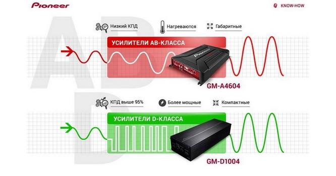 Pioneer рекомендует усилители класса-D