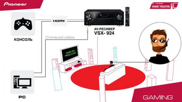 Pioneer переносит объемное звучание в видео игры
